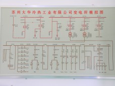 苏州大华冷热工业有限公司10KV变电所增容工程