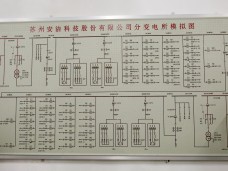 新能源汽车器件制造项目供配电工程