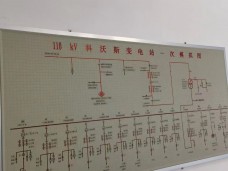 科沃斯6期科创项目110KV变电站及配套工程